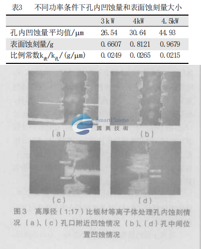  国兴技术之孔内凹蚀量与表面蚀刻量的关系