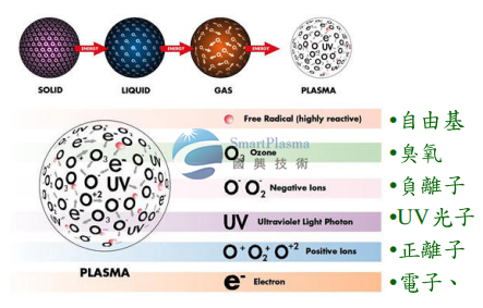 国兴技术为您全面解析大气电浆表面处理工艺分类作用大全